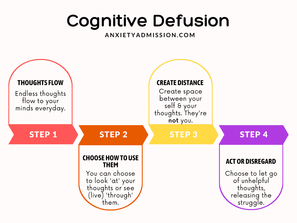 Cognitive Defusion How To Use An Anxiety Therapy That Truly Works